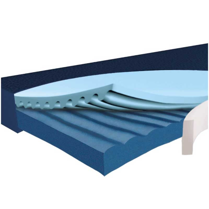 Colchón Terapia Decúbito HyFoam Plus Clinic — Tecnimoem